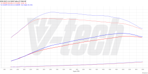 2x PowerChip Premium BMW 5 G30 (FL) (2020-2024) M550i 4.4 530KM 390kW